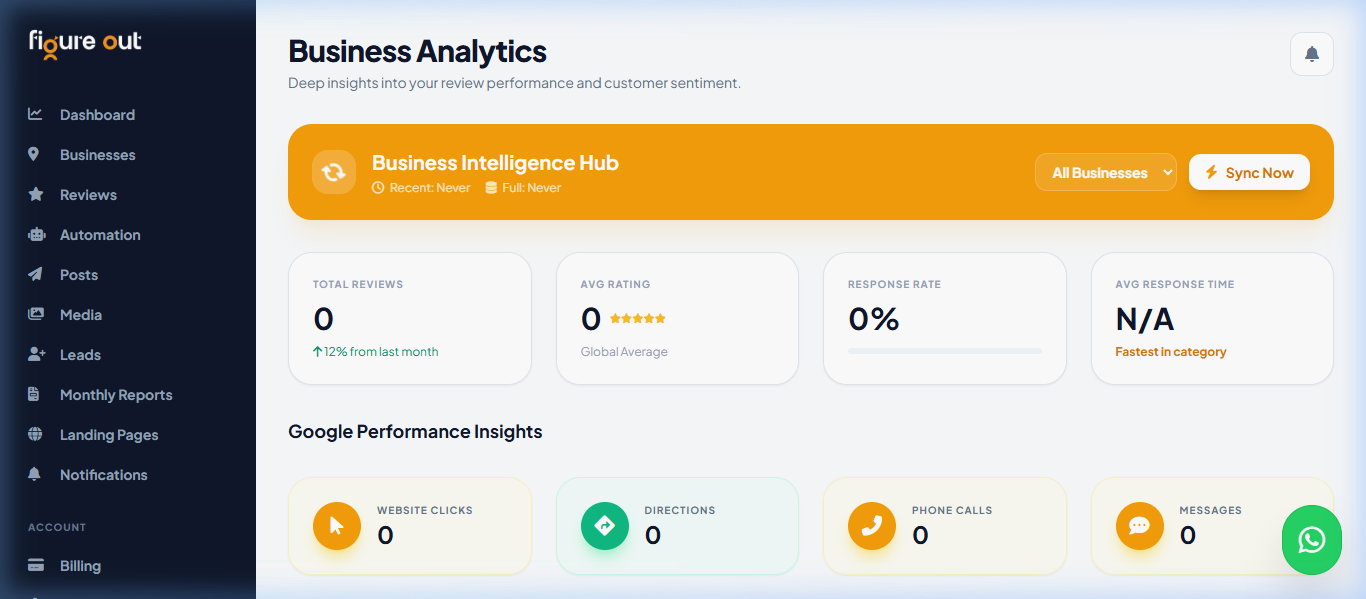 Google Business Profile Analytics Dashboard and PDF Reporting